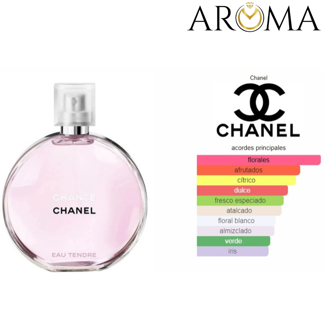 CHANCE EAU DE  TENDRE CHANEL
