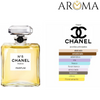 CHANEL N°5  CHANEL