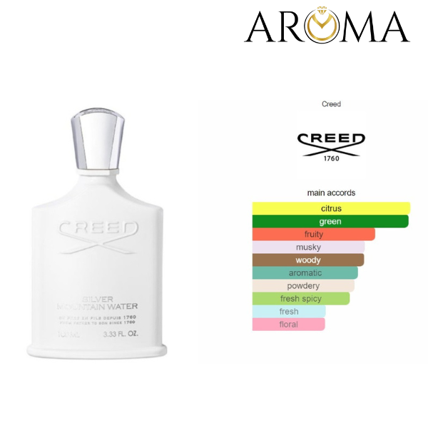 SILVER MOUNTAIN WATER CREED