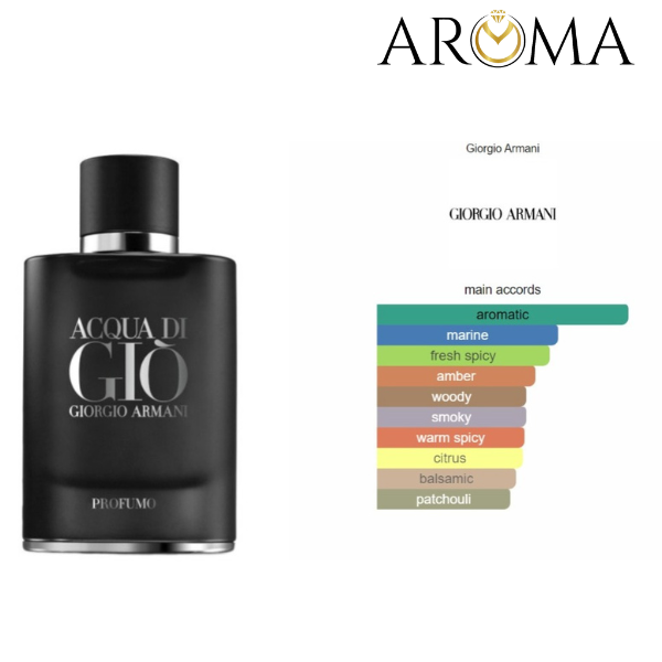 ACGUA DI GIO PROFUMO GIORGIO ARMANI