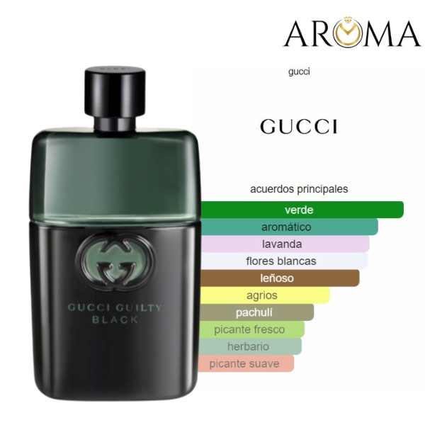 GUCCI GUILTY BLACK POUR HOMME GUCCI