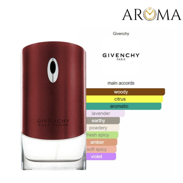 GIVENCHY POUR HOMME