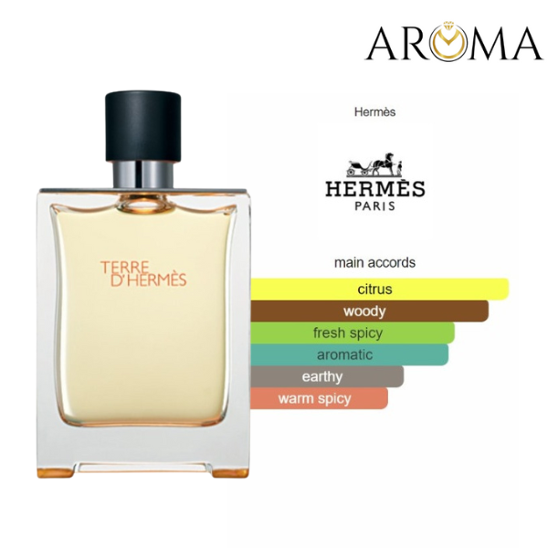 TERRE D'HERMÈS HERMÈS