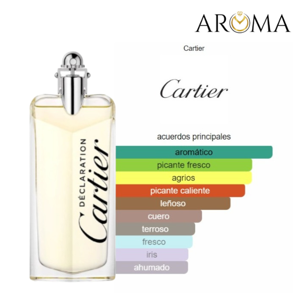 DECLARATION CARTIER