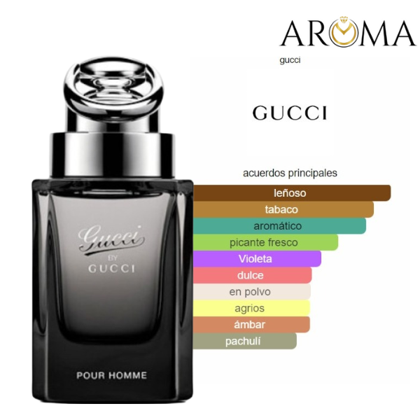 GUCCI POUR HOMME GUCCI