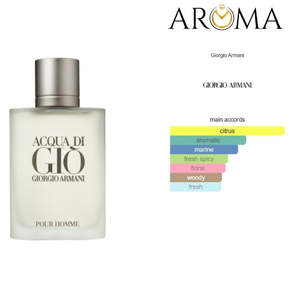 ACGUA DI GIO DE GIORGIO ARMANI