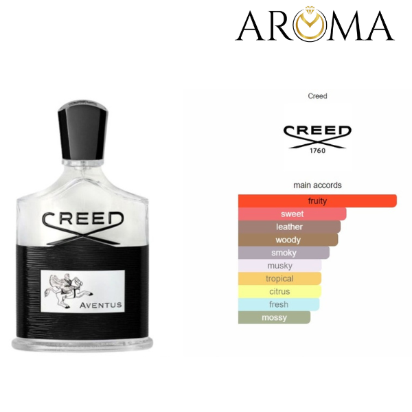 CREED AVENTUS