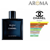 BLEU TOILETTE DE CHANEL