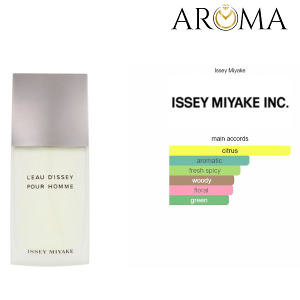 L'EAU D'ISSEY POUR HOMME DE ISSEY MIYAKE