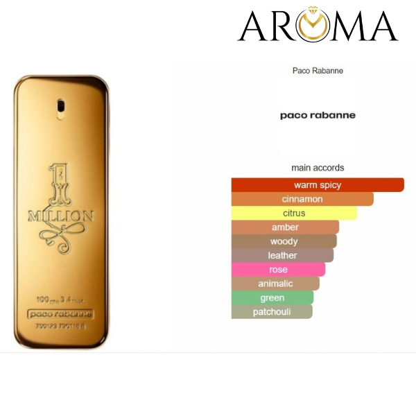 ONE MILLION PACO RABANNE