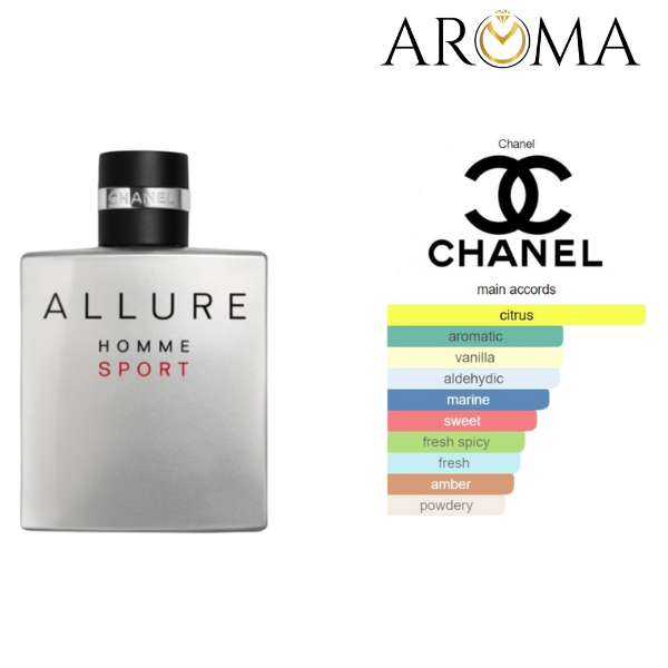 ALLURE HOMME SPORT CHANEL