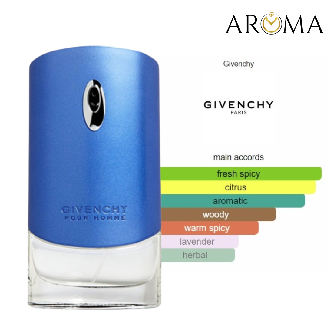 GIVENCHY POUR HOMME BLUE LABEL DE GIVENCHY