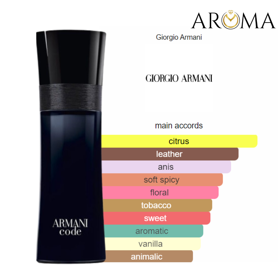 ARMANI CODE GIORGIO ARMANI GIORGIO ARMANI